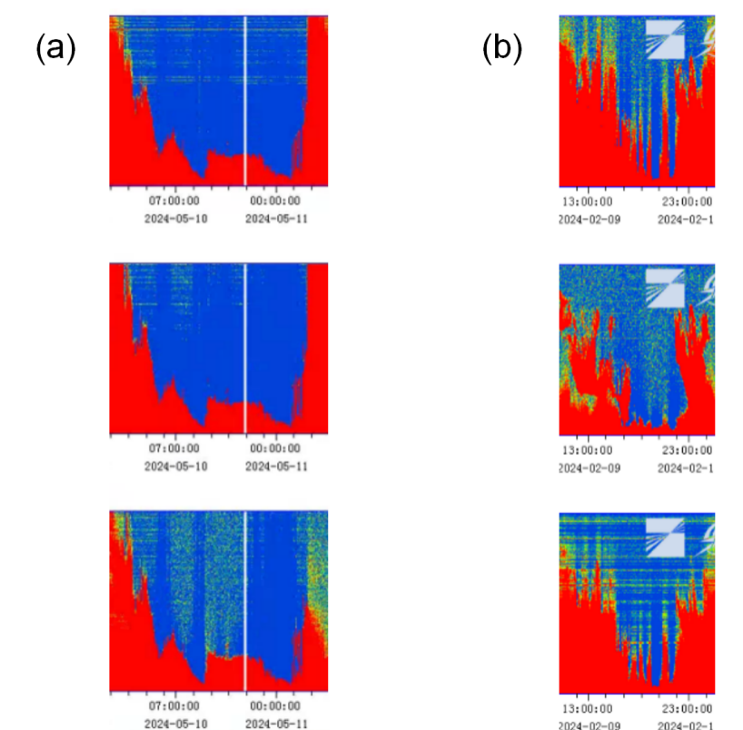 图11(a)：降雨对雷达信噪比的影响