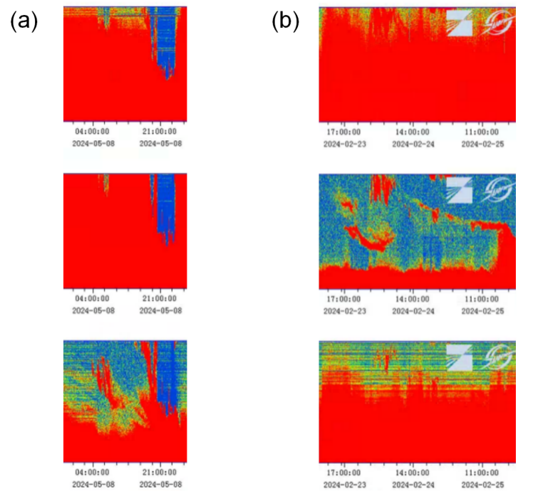 图11(a)：降雨对雷达信噪比的影响