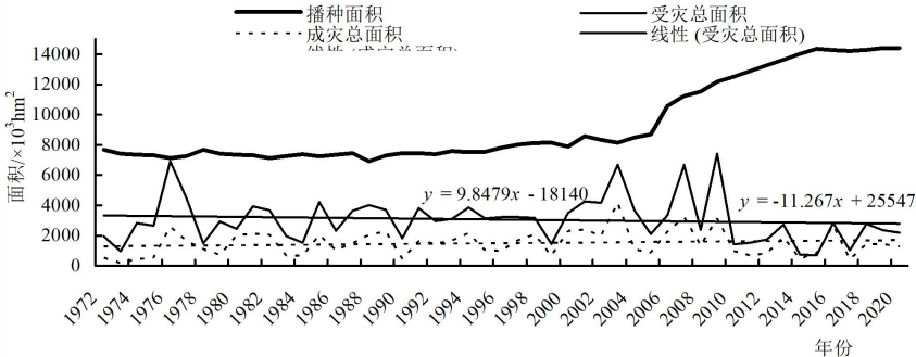 2000年代灾害分布