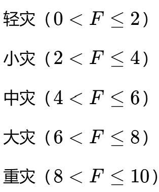 黑龙江省气象灾害综合分布图